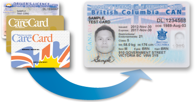 Image result for bc medical card